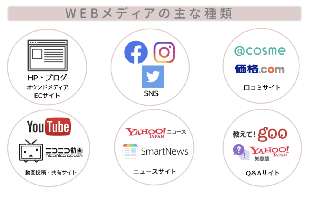 WEBメディア事業
