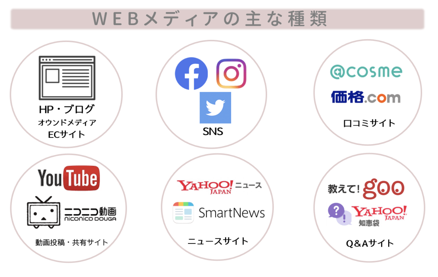 WEBメディア事業